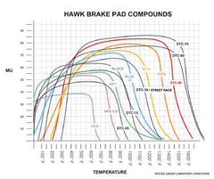 Hawk AP Racing  DTC-60 Rear Race Brake Pads - part HB109G.710 - TLNS Motorsports