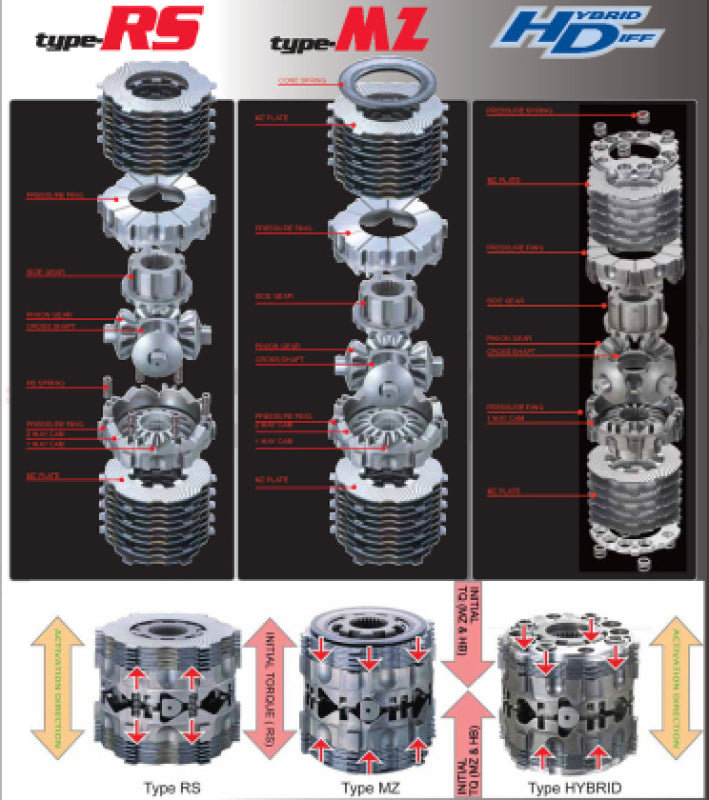 Cusco 03-05 Lexus LS430 Hybrid LSD Rear 1-Way (Use w/ AT Open & Torsen LSD Diff) - Cusco - part HBD 193 A - TLNS Motorsports