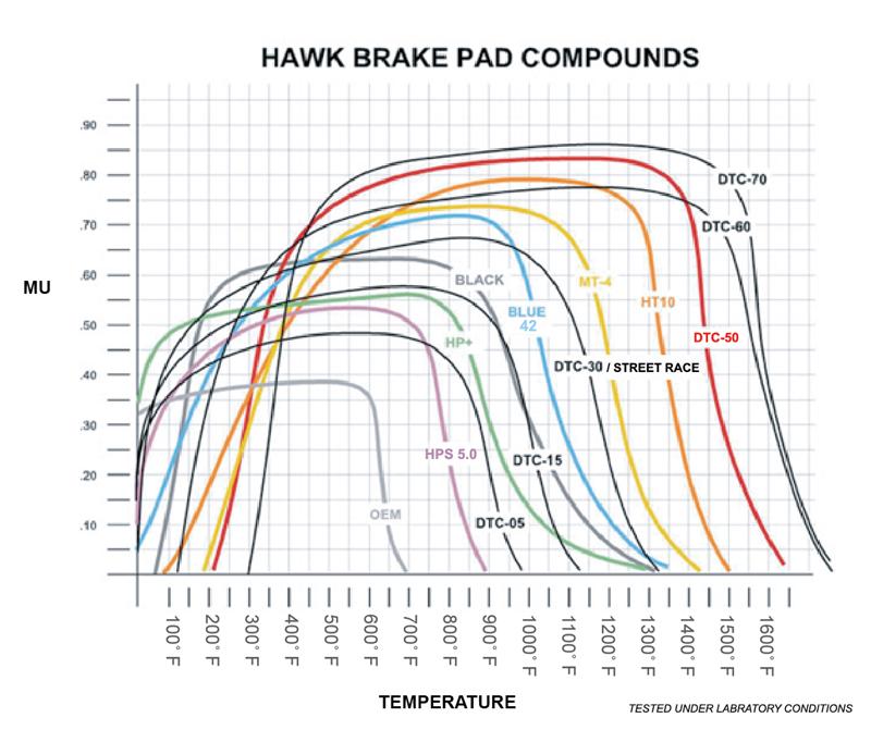 Hawk AP Racing 14mm Blue 9012 Race Brake Pads - part HB108E.560 - TLNS Motorsports
